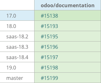 Pull request status dashboard