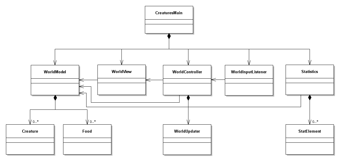 Basic class diagram