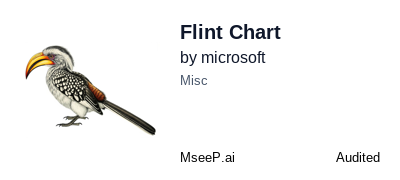 MseeP.ai Security Assessment Badge