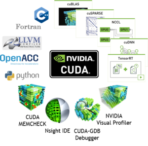 Nvidia Cuda