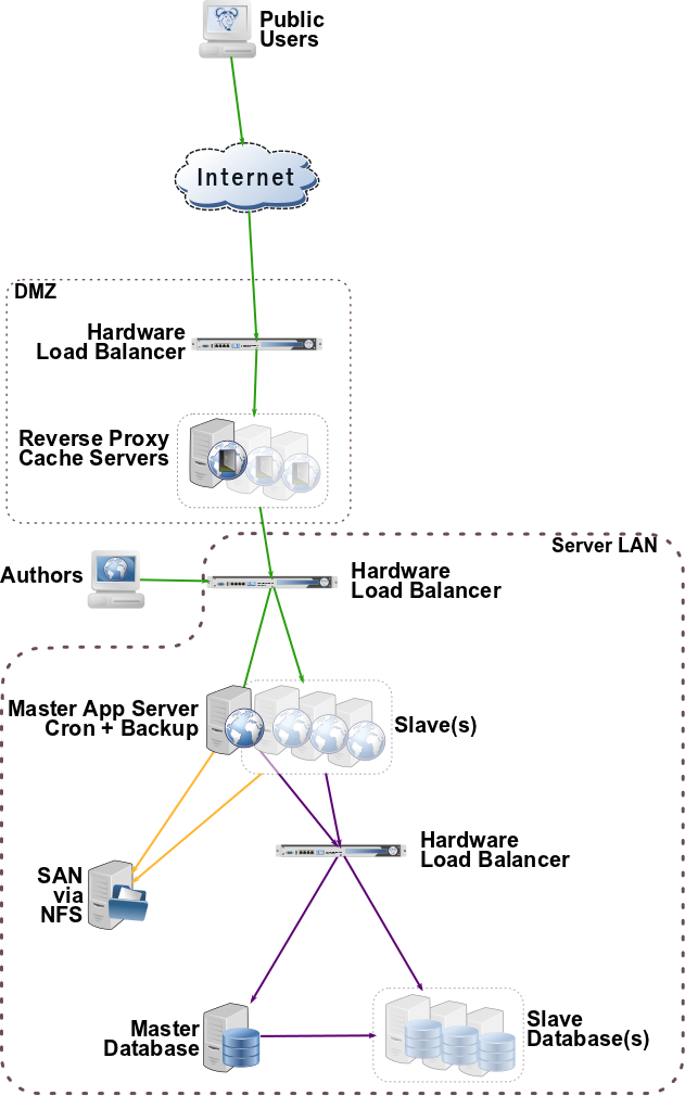 Example Platform