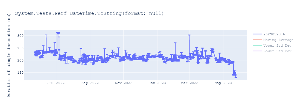 graph