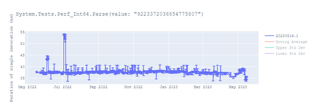 graph