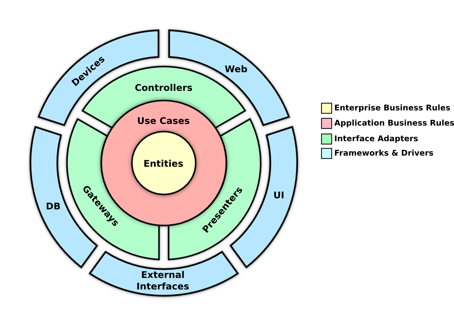 clean-architecture-diagram