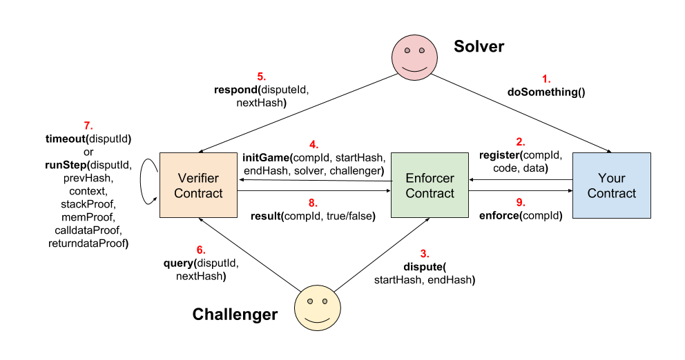 Process Diagram