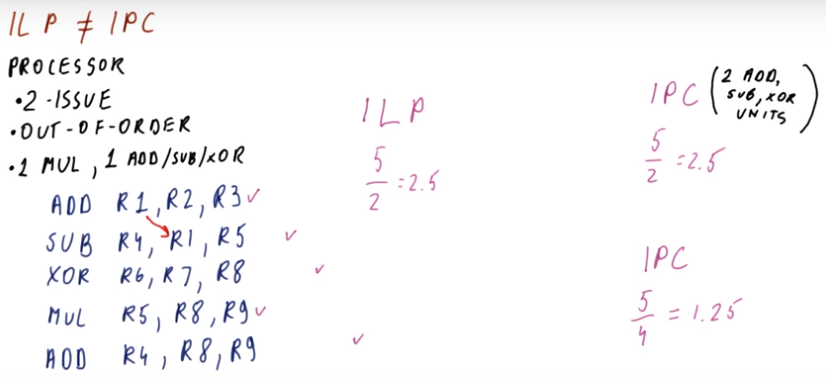 ILP vs IPC