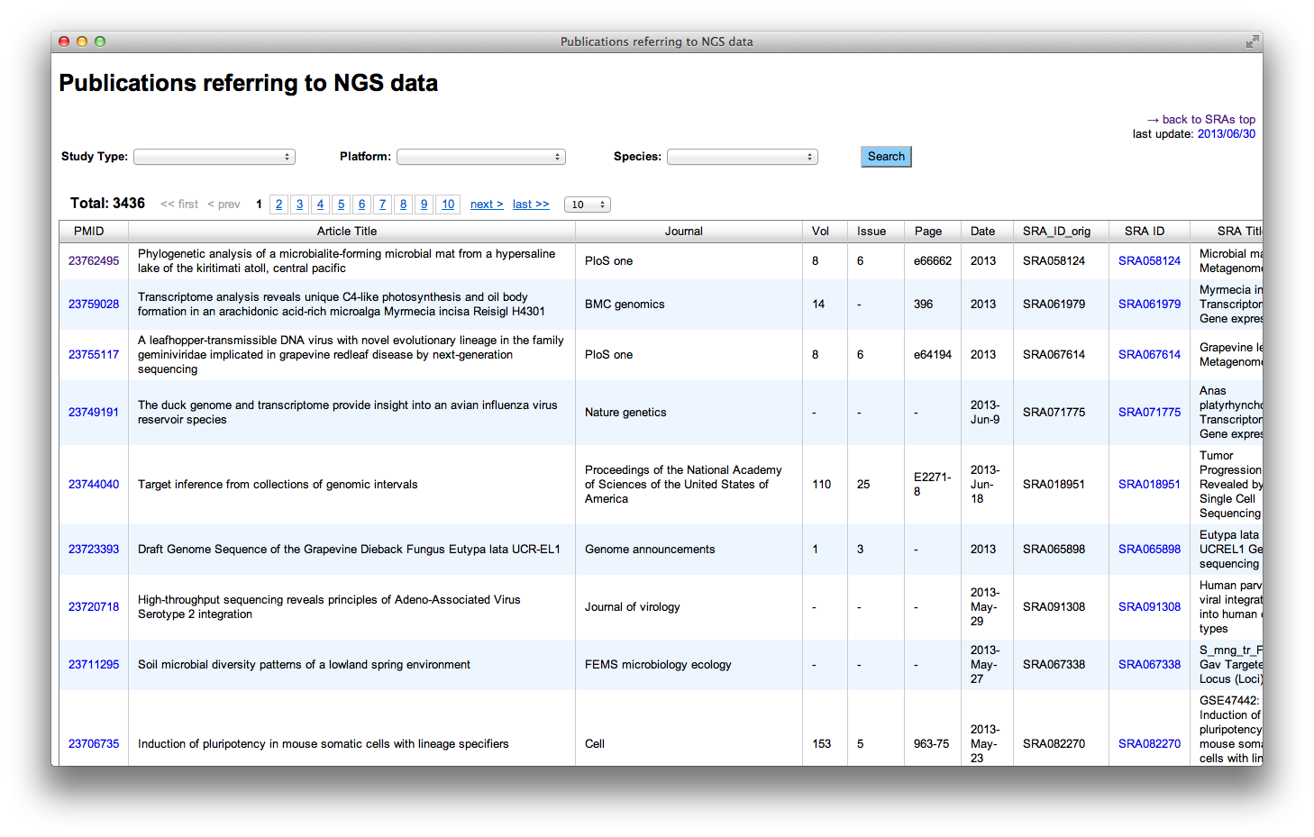 DBCLS SRA Publication Search