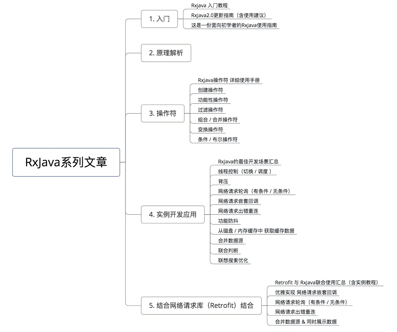 示意图