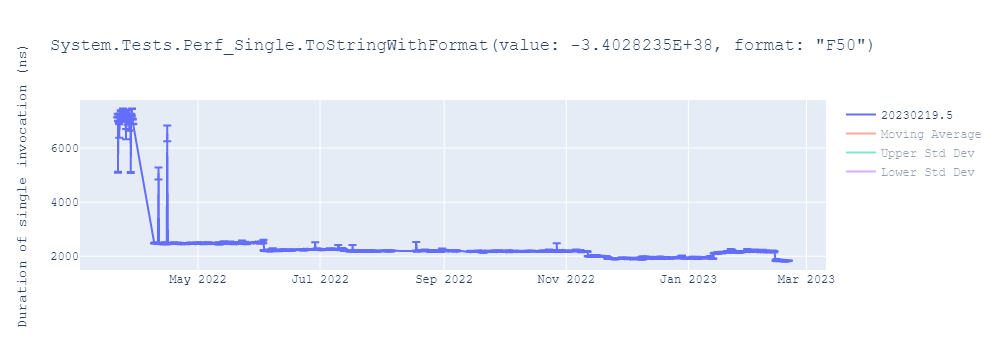 graph