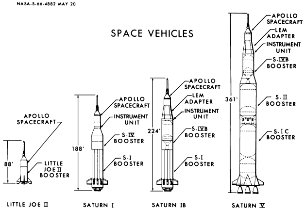 Apollo Launch Vehicles