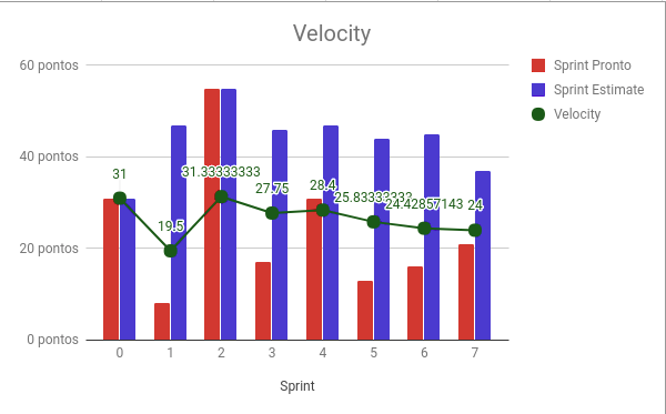 Velocity S7