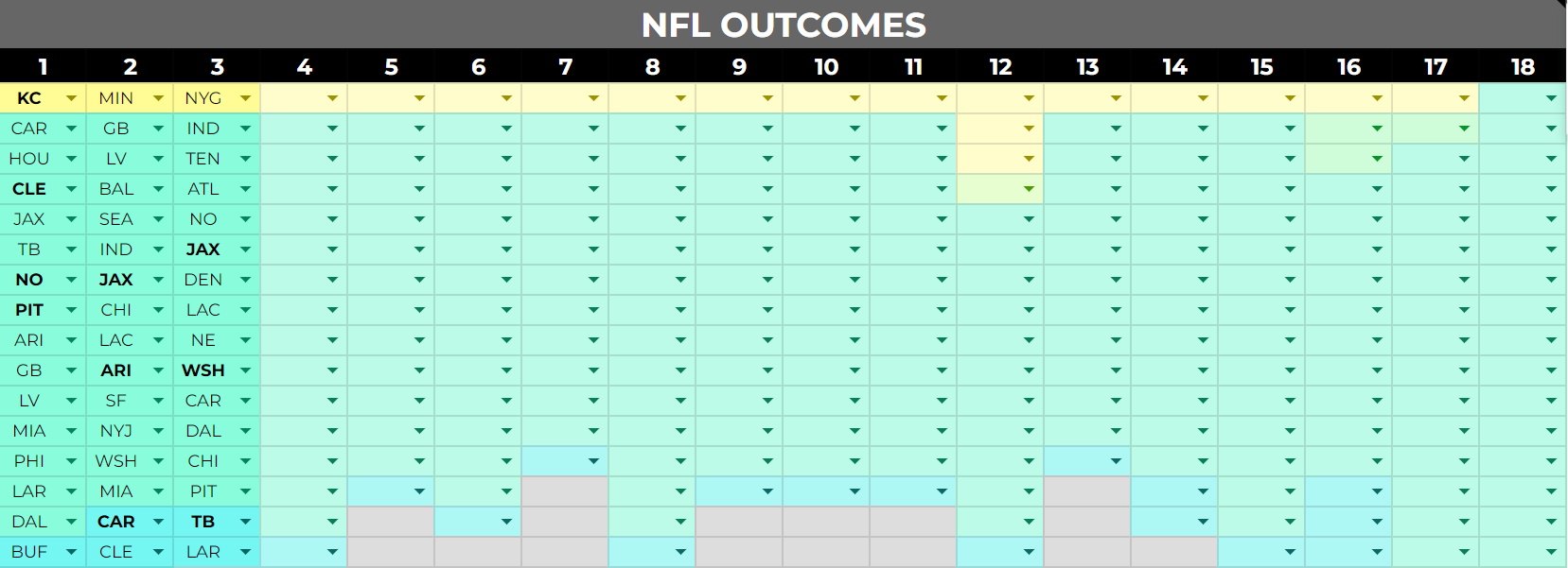 NFL OUTCOMES