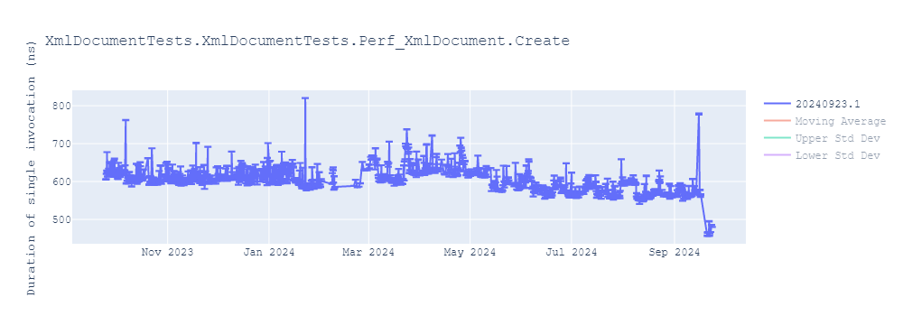 graph