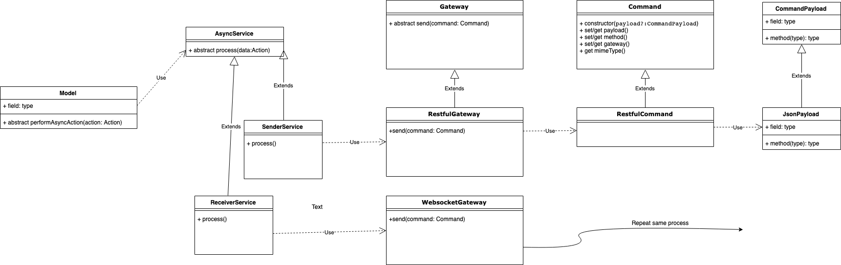 Client async structure