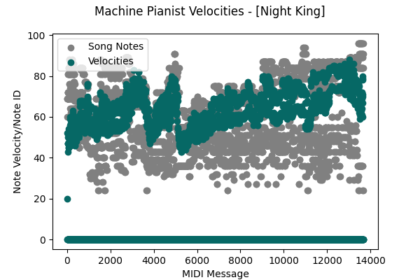 Example Performance Chart