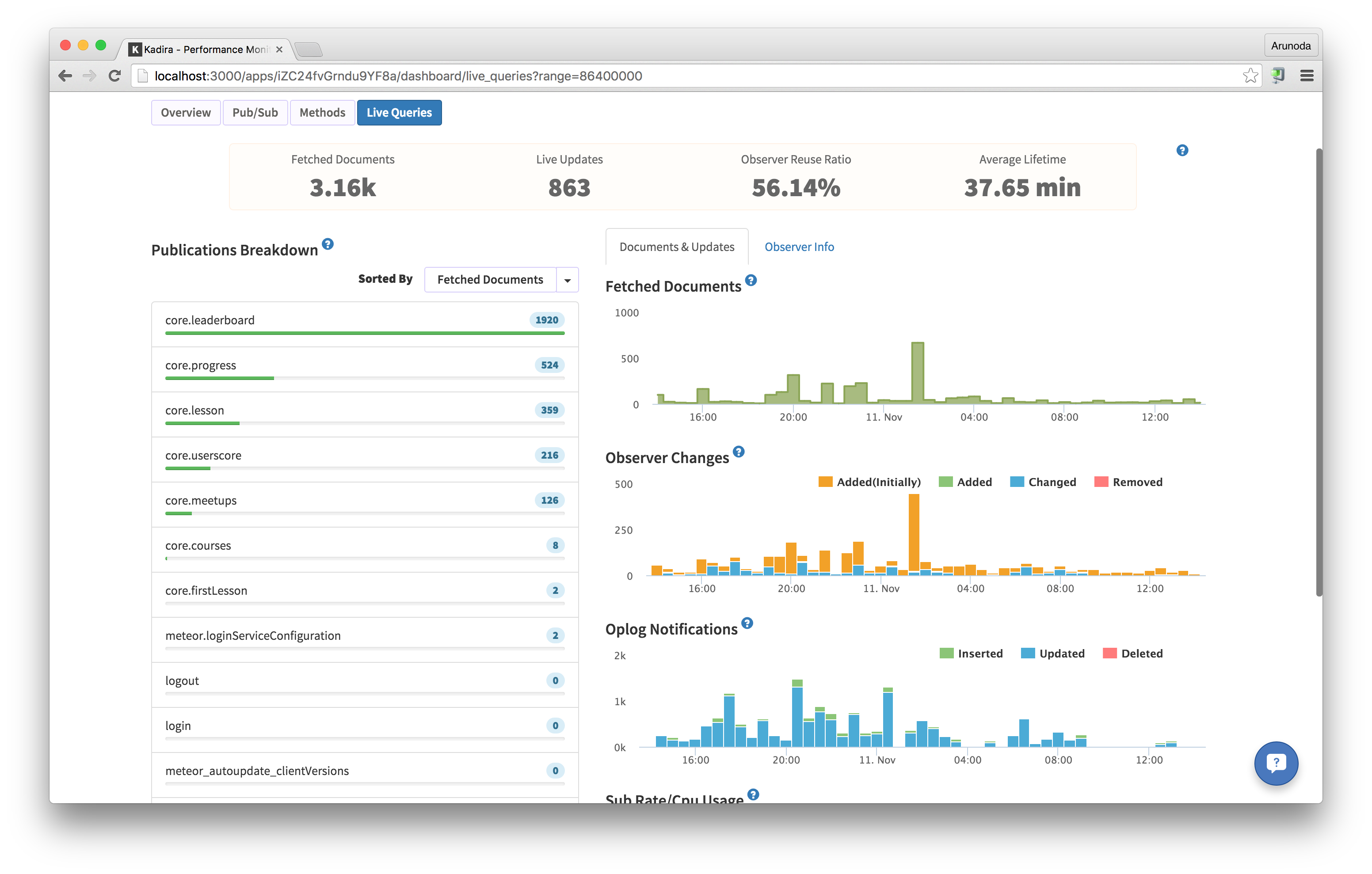 Monitoring Meteor Live Queries with Kadira