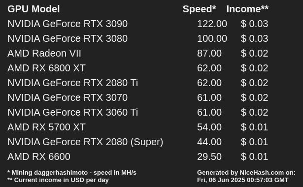 Profitability list