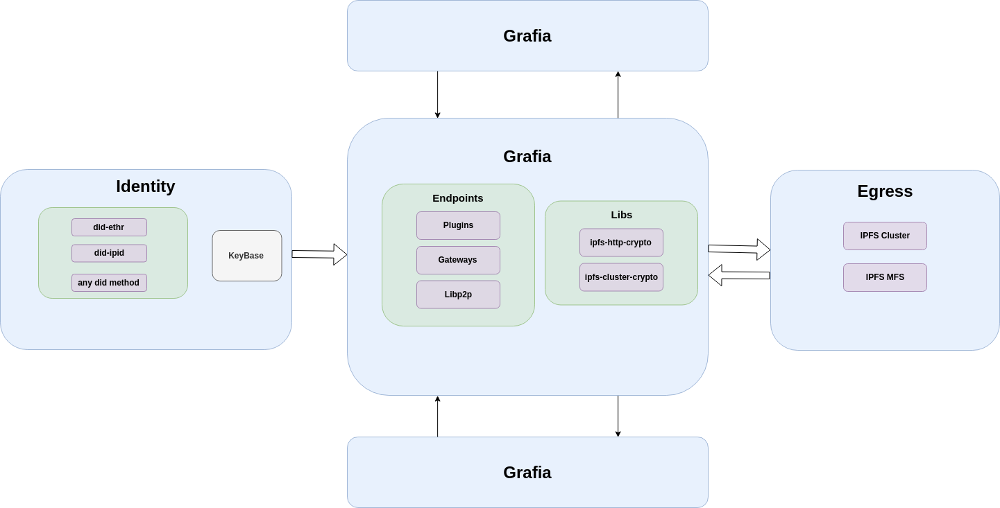 IpfsCloud Architecture