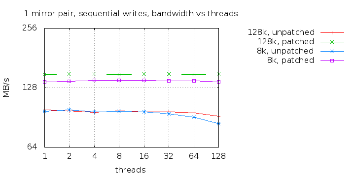 1-mirror-pair-write-bw