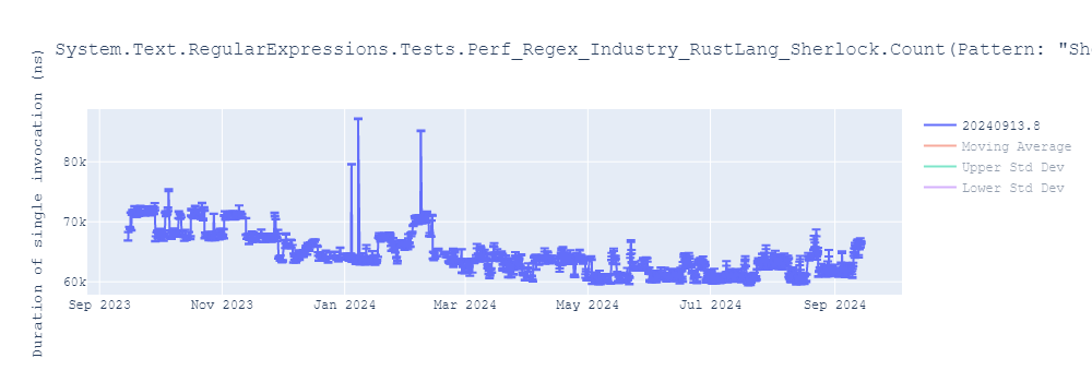 graph