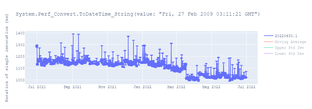 graph