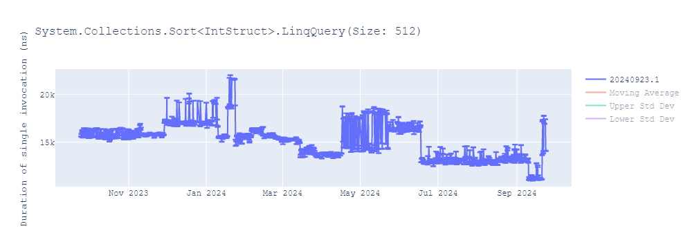 graph