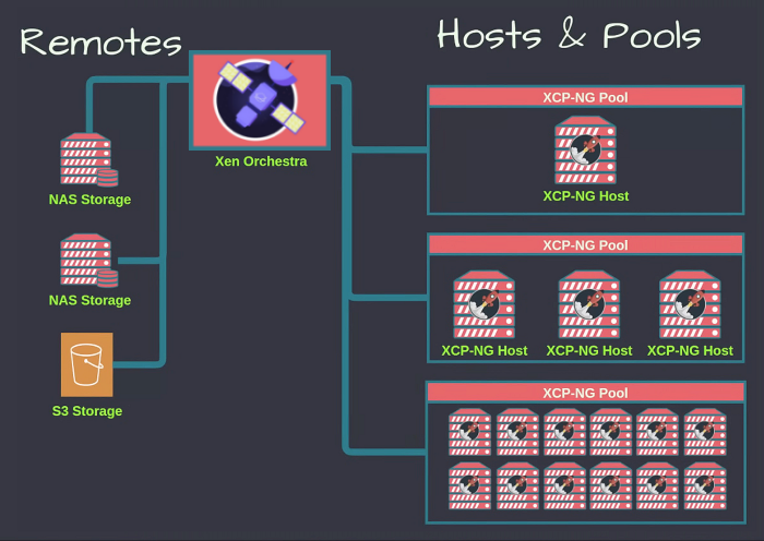 backup-diagram