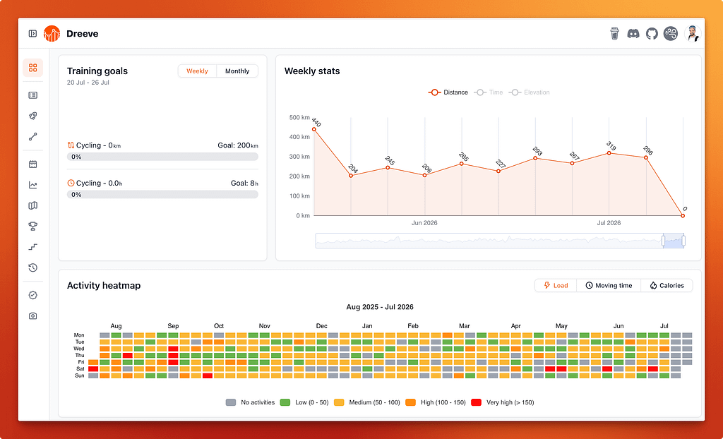 Dreeve v5.0: a self-hosted solution beyond Strava