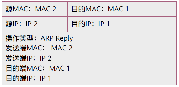 以太网交换技术2022-03-19-22-19-59