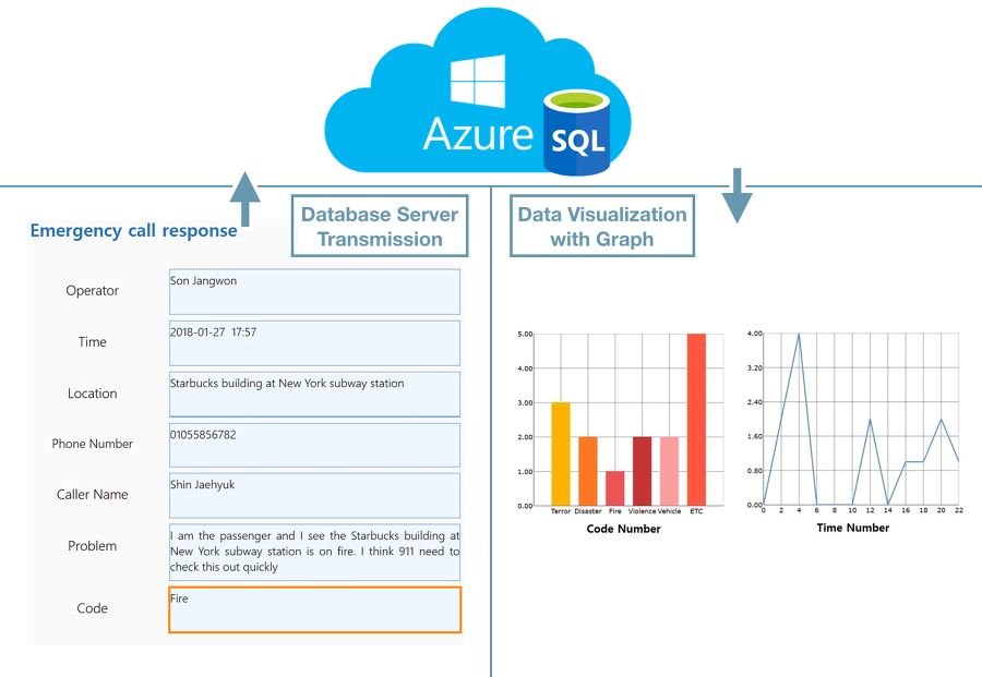 Database flow