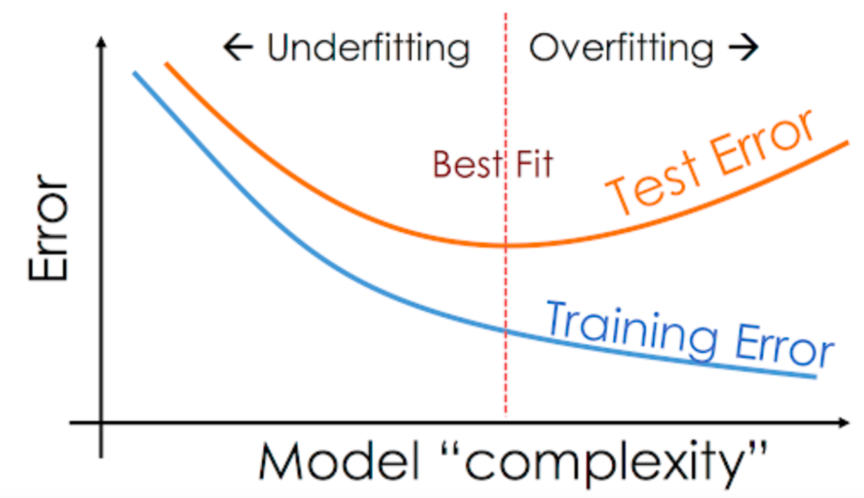 prediction vs training