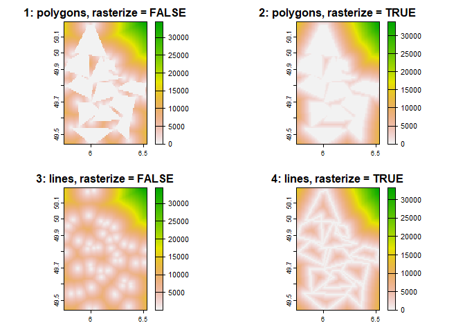 Incorrect behavior in `distance()` · Issue #1462 · rspatial/terra · GitHub