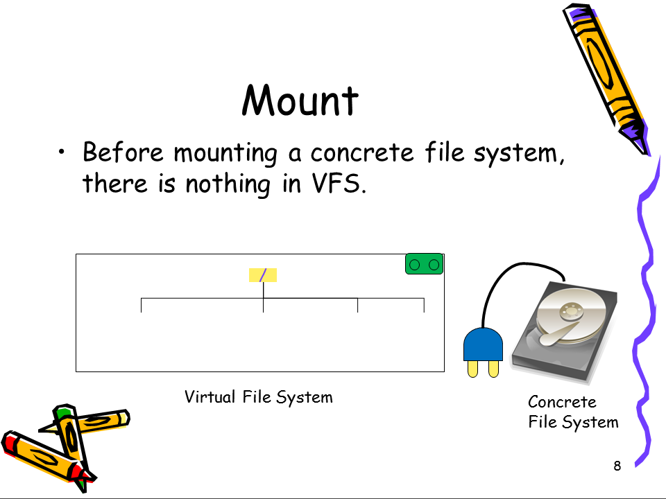 https://raw.github.com/michael2012z/Sparrow/master/doc/09_FileSystem/Slide8.PNG