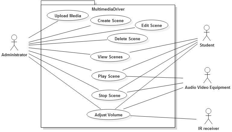 Use Case Diagram