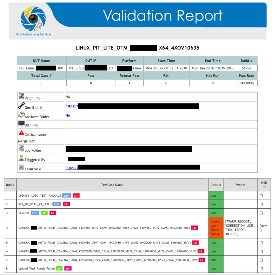 Sample Email Report