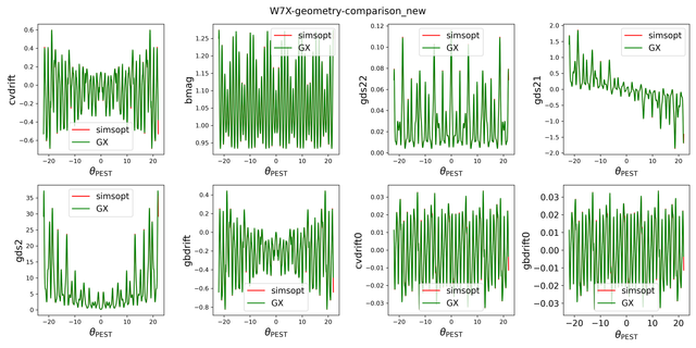 W7-X-geometry-comparison-new