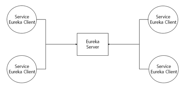 eureka_server_client