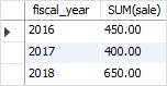 MySQL Window Function - vs SUM with GROUP BY