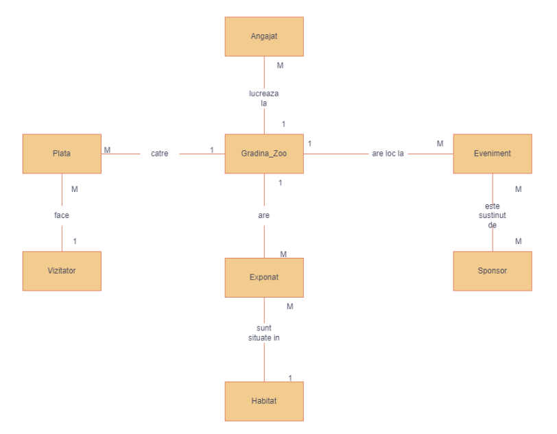 GitHub - horica-svg/Zoo-Database