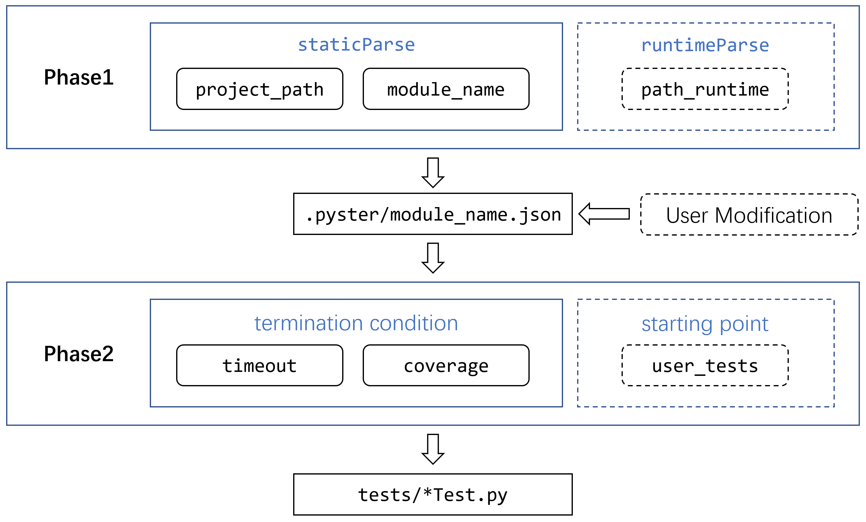 GitHub - wenhaosu/pyster: Automatic unit test generator for Python ...