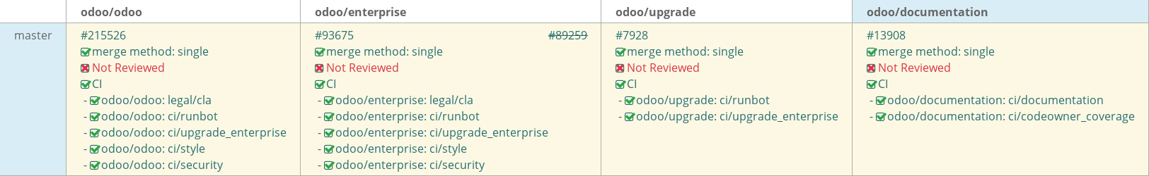 Pull request status dashboard