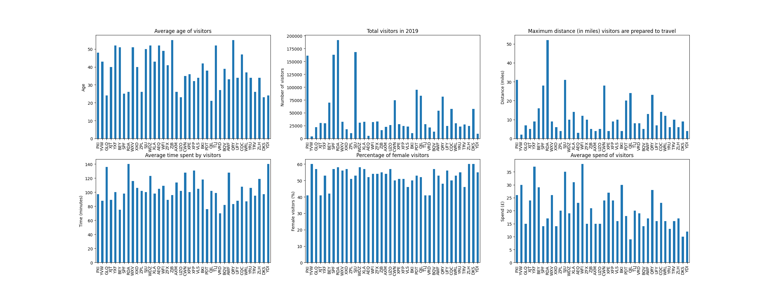 Figure 1: Overview of dataset