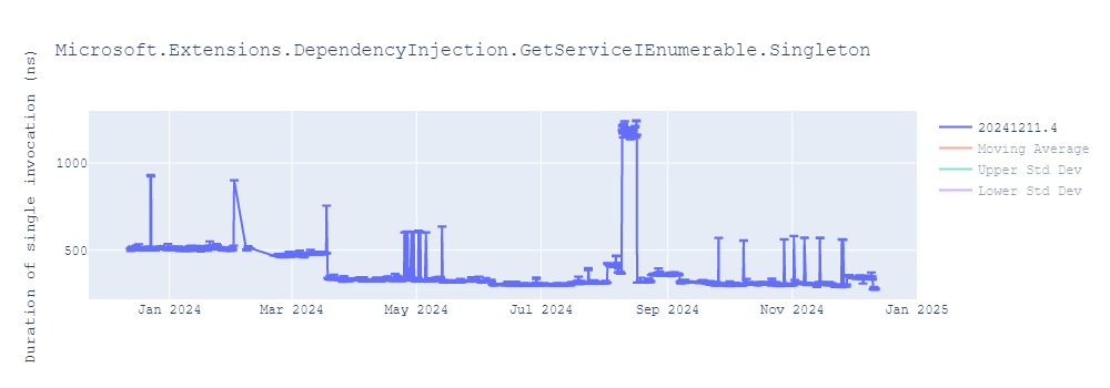 graph