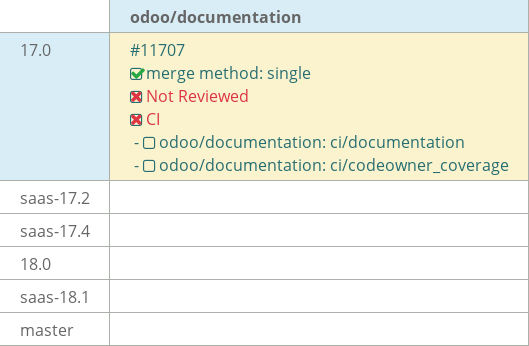 Pull request status dashboard