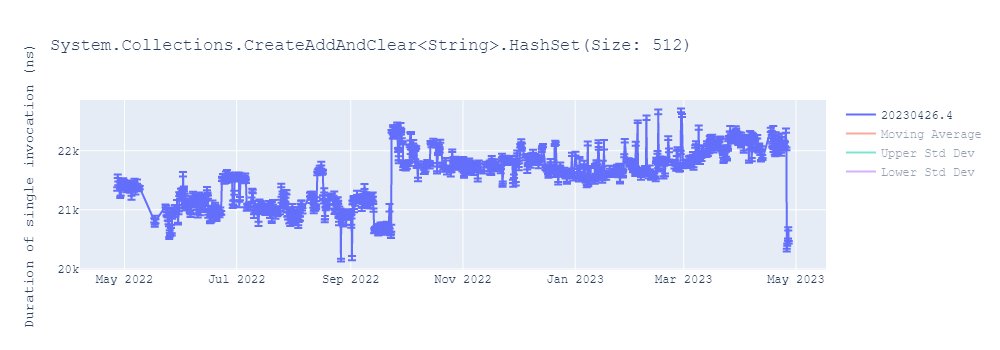 graph