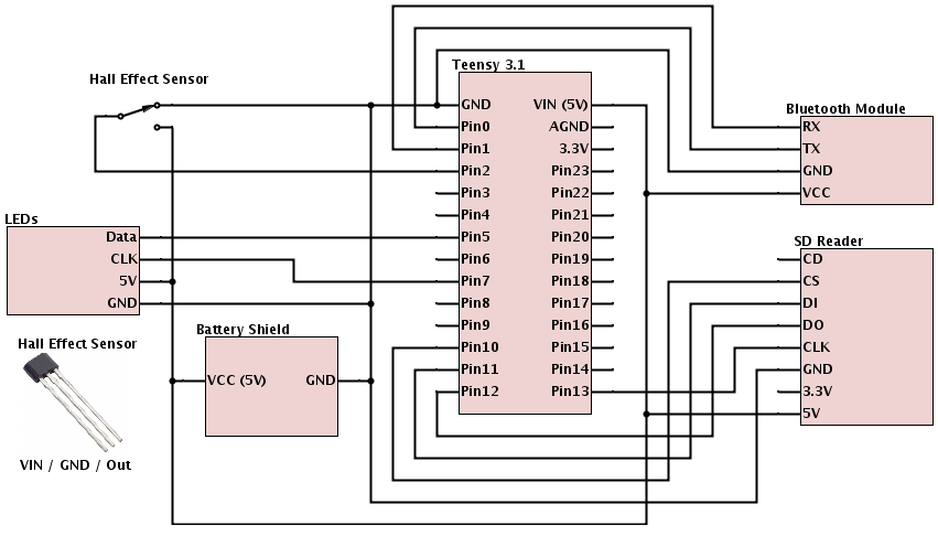 SD card and BT module