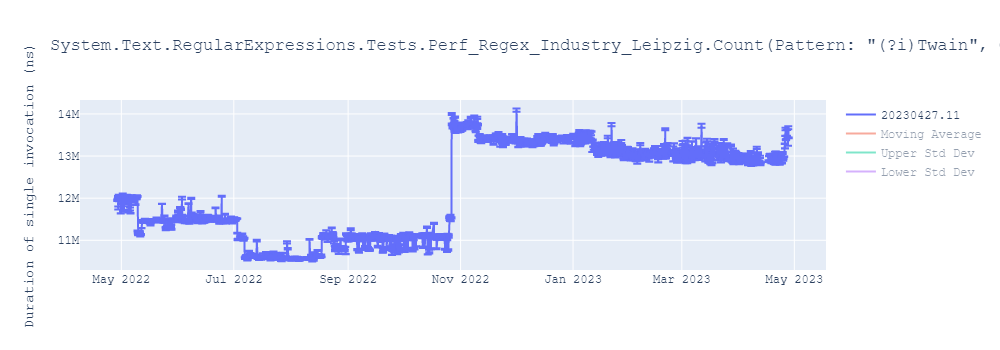 graph