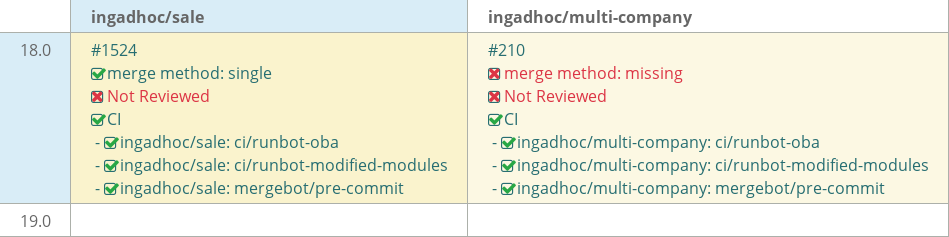 Pull request status dashboard