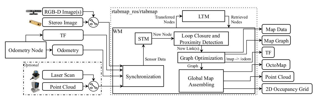 RTAB-Map原理图.png