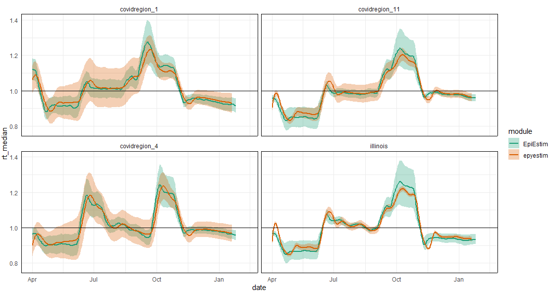 rtplot.png